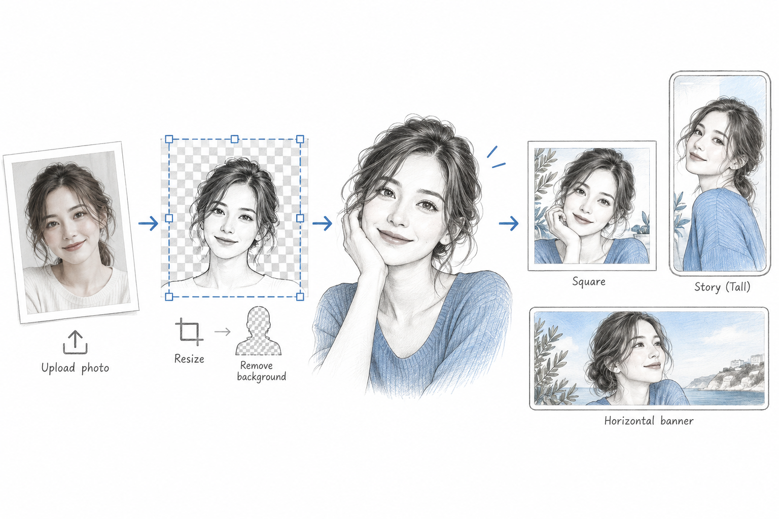 이미지 규격을 맞추고 배경을 제거한 뒤, 가상 인플루언서와 플랫폼별 콘텐츠로 확장합니다.